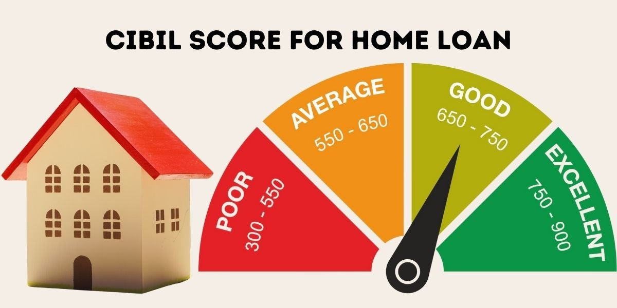 Cibil Score [Home Loan]
